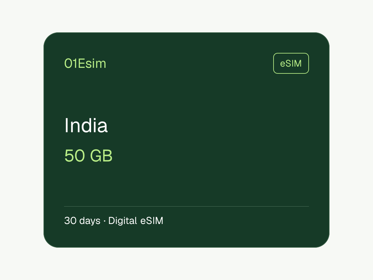 eSIM: India · 50 GB · 30 días